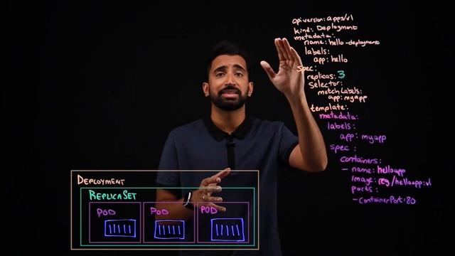 Kubernetes Pods, ReplicaSets, and Deployments in 5 Minutes смотреть онлайн