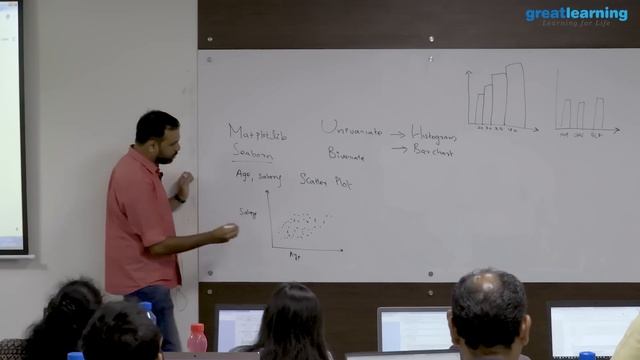 Machine Learning with Python | Machine Learning Tutorial for Beginners | Machine Learning Tutorial смотреть онлайн