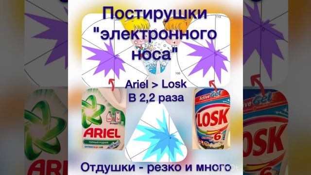 Стирка с электронным носом смотреть онлайн