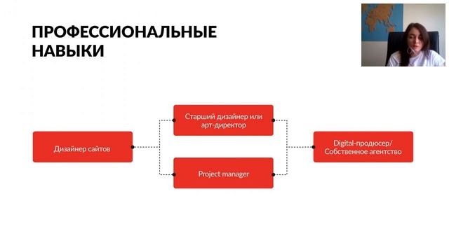 Управление удалённой командой. Как эффективно работать и управлять, этот опыт будет вам полезен. смотреть онлайн