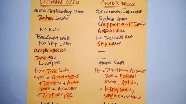 Difference b/w scerios of Ulcerative colitis and crohn's disease GIT Medicine 1 #davidson #medicine смотреть онлайн