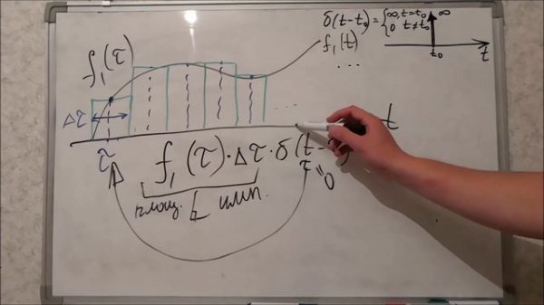 Интеграл свёртки: вывод формулы и её смысл