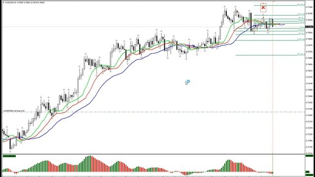 9-2-17 Преглед - ХГ, ХФА и трендове смотреть онлайн