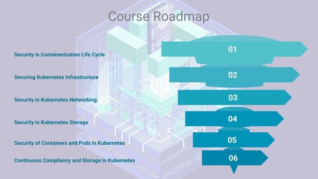 Containerization Security with Kubernetes - Course Overview смотреть онлайн