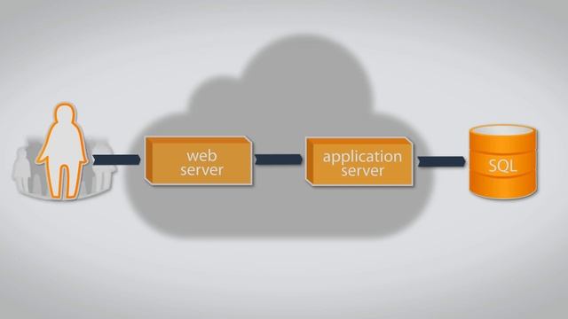 Scalability: How we build scalable web applications based on a NoSQL database architectur смотреть онлайн