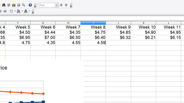 OpenOffice Calc 4 Tutorial 12 - Adding Data To A Line Chart смотреть онлайн