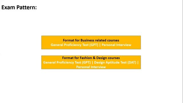 Pro Tips & How To Make Your Portfolio | 13th January 2023 смотреть онлайн