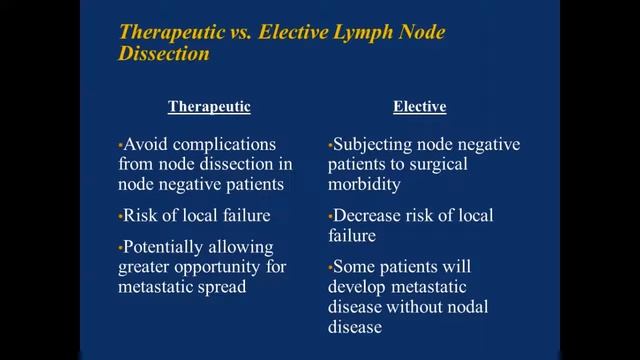 Current Approaches to Lymph Node Staging, Dissection and Surveillance for Malignant Melanoma смотреть онлайн