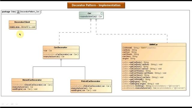 Decorator Design pattern - Implementation [Car] смотреть онлайн