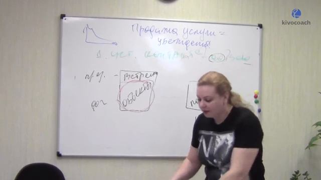 Управление процессами для риэлтора. Нет клиента - нет задачи!