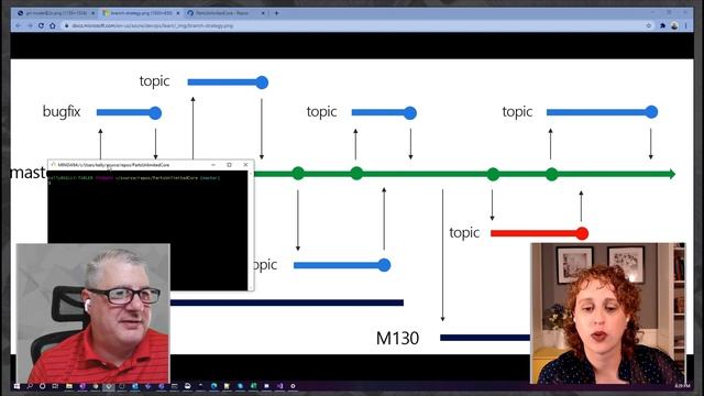 Azure DevOps | Using Git - Branching and Enforcing Policies смотреть онлайн