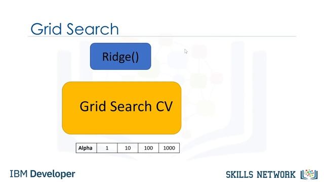 Grid search смотреть онлайн