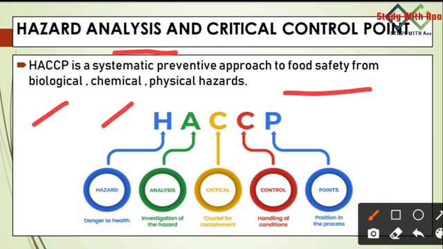 HACCP & ISO 22000: Food Safety Management System