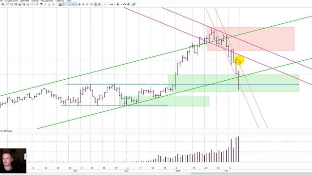 Мои торговые (РТС, Ri, SBRF) на 12 02 2018 и обучающие планы смотреть онлайн