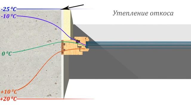 Почему плачут и потеют окна смотреть онлайн