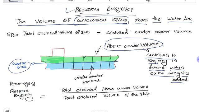 Ship Stability  Chapter 4 - Some Important Terms