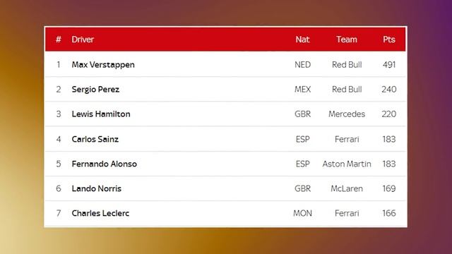 The Fernando Alonso Rumours are CRAZY (and Audi wants out?) смотреть онлайн