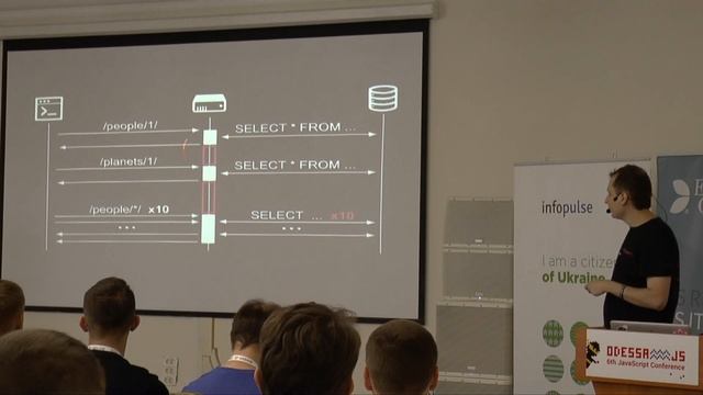 Ivan Goncharov - W.T.F. is GraphQL? смотреть онлайн