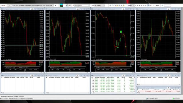 14.02.2023 Вт -49 818 руб. -1,6% смотреть онлайн