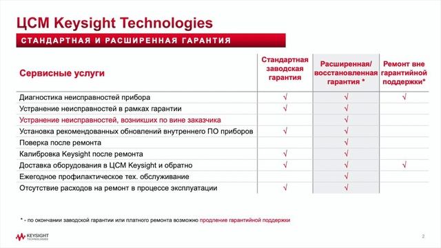 Возможности Центра Сервиса и Метрологии Keysight в России смотреть онлайн