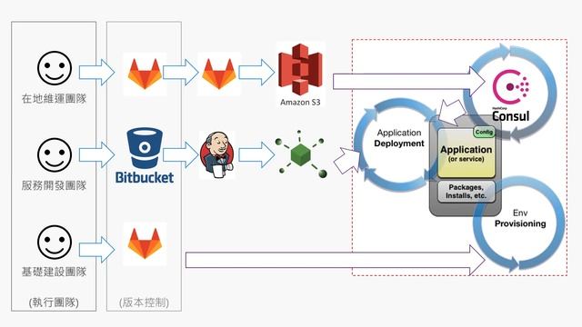Study4 .NET Conf 11/09 Andrew Wu - 大規模微服務導入 - #1 架構設計 смотреть онлайн