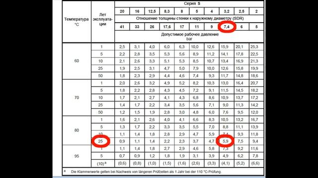 Почему нельзя заменять стальные трубы на полипропиленовые в системах центрального отопления? смотреть онлайн