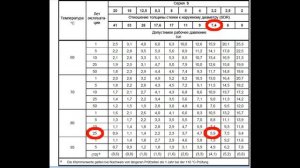 Почему нельзя заменять стальные трубы на полипропиленовые в системах центрального отопления?