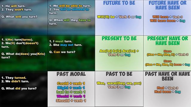 ГЛАГОЛ TO TURN ВО ВСЕХ ВРЕМЕНАХ на ангийском языке. Present. Future. Past. Модальные глаголы. Часть смотреть онлайн