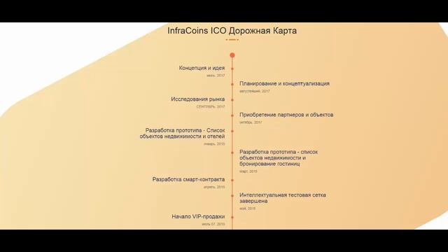 [ICO] InfraCoins - USD 1.25 MILLION WORTH OF TOKEN REWARDS ???? смотреть онлайн