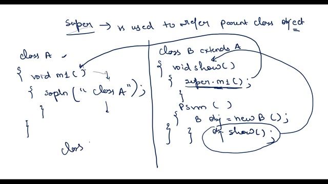 Hacker Rank Day 12: Inheritance | Java | HackerRank Solution | 30 Days Of Code | Easy Explanation смотреть онлайн