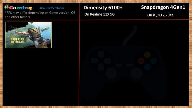 Snapdragon 4 Gen 1 VS Dimensity 6100+ | Which is best?⚡| Dimensnity 6100+ Vs Snapdragon 4Gen1 смотреть онлайн