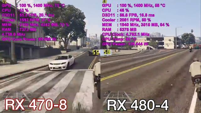 RX 470 8 Vs 480 4GB