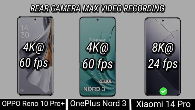 Xiaomi 14 Pro vs OnePlus Nord 3 vs OPPO Reno 10 Pro смотреть онлайн
