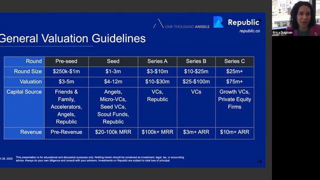 [Module 2] Startup Valuations - Republic Angel Investing Masterclass смотреть онлайн