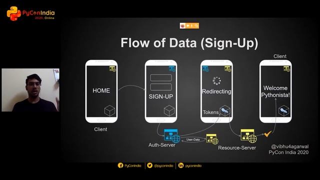 Talk: Developing a Single Sign On Service using Django - Vibhu Agarwal смотреть онлайн