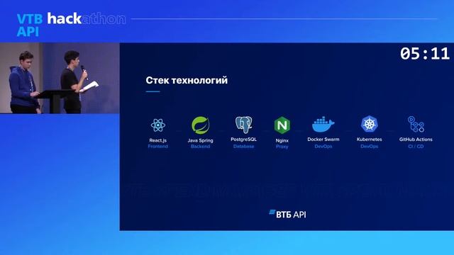 11.12.2021 - Презентация проекта команды ITUtopia - VTB API Hachathon - Финалисты смотреть онлайн