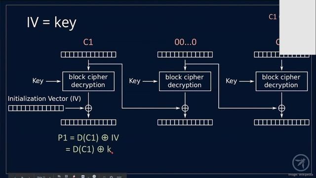 Yes, You Too Can Break Crypto: Exploiting Common Crypto Mistakes смотреть онлайн