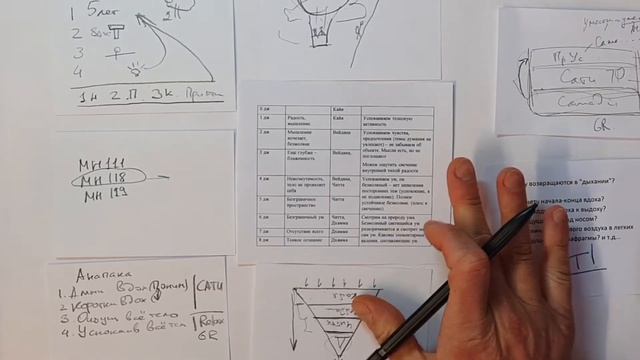 Схемы Буддизма. 03. Джаны и Сатипаттхана смотреть онлайн