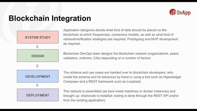 Blockchain Solutions for the Enterprise by Mr. Satish Babu смотреть онлайн