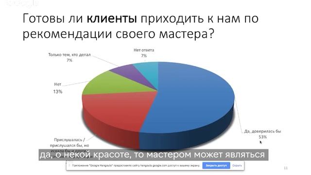 3/4 пациентов могут стать вашими промоутерами!?