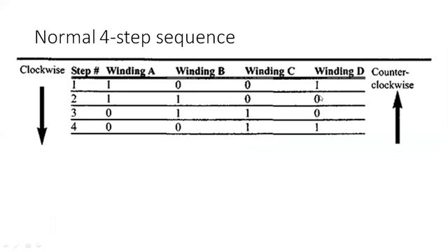 Interface 8051 With Relay And Stepper Motor