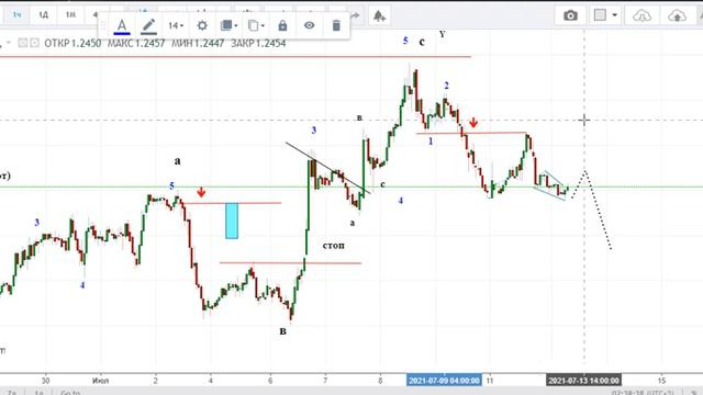 Биткоин и другие на 13 07 21 смотреть онлайн