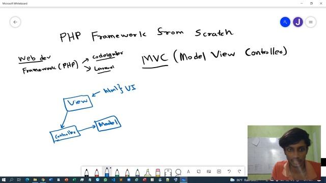 PHP MVC Framework - #1 - Introduction to MVC Architecture смотреть онлайн