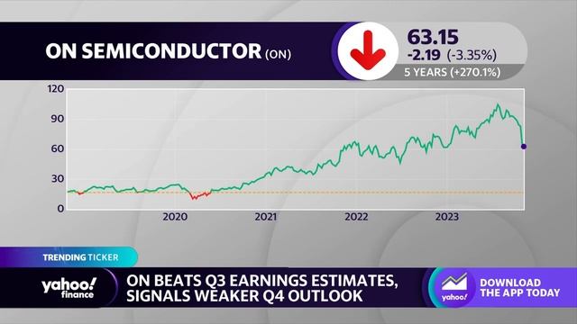 ON Semiconductor's stock falls on Q4 guidance смотреть онлайн