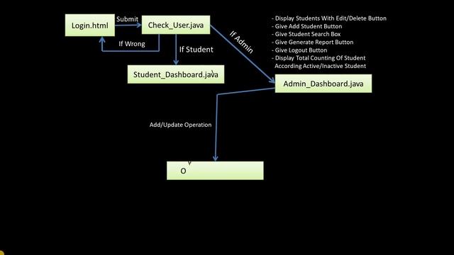 Java Project Structure | How To Plan A Project ? | Project Guidance смотреть онлайн