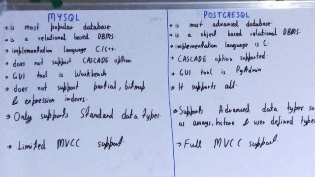 mysql vs postgresql|difference between mysql and postgresql|mysql and postgresql difference смотреть онлайн