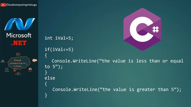 .Net Tutorial | .Net Framework Introduction | | Learn Dot Net | Cloud Computing In Telugu смотреть онлайн