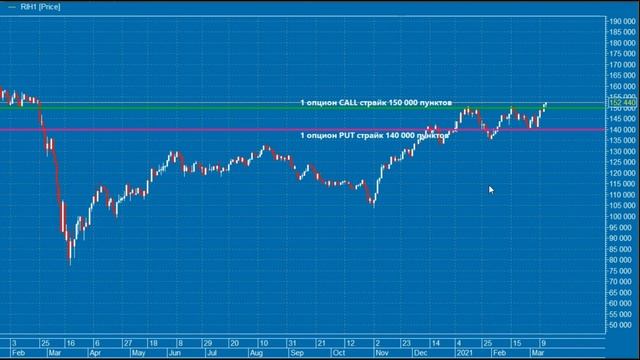 Что будет с ДОЛЛАРОМ. ЗОЛОТО. Индекс РТС. смотреть онлайн