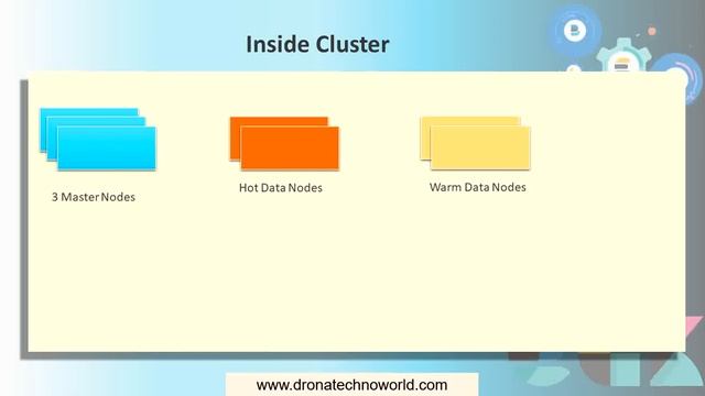 07 ElasticSearch Tutorial - Elastic Search Architecture смотреть онлайн