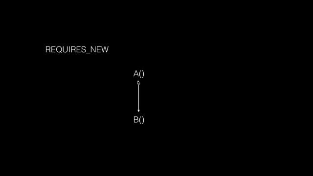 Java EE Transaction Attributes смотреть онлайн